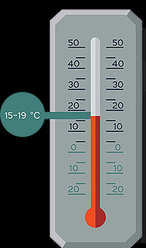 Optimale Schlaftemperatur